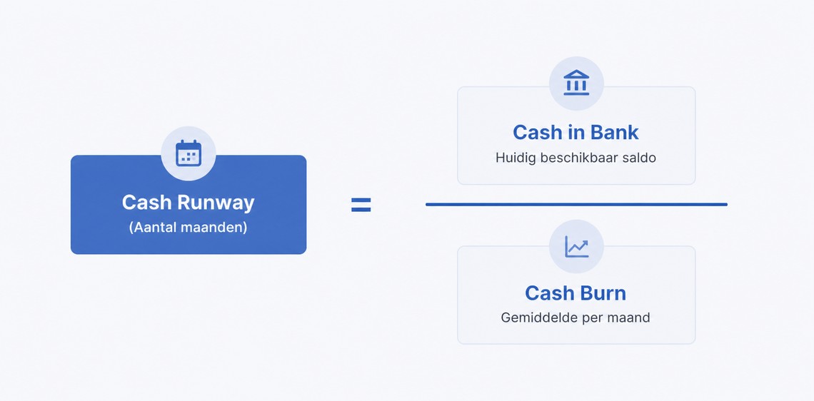 wat is cash runway
