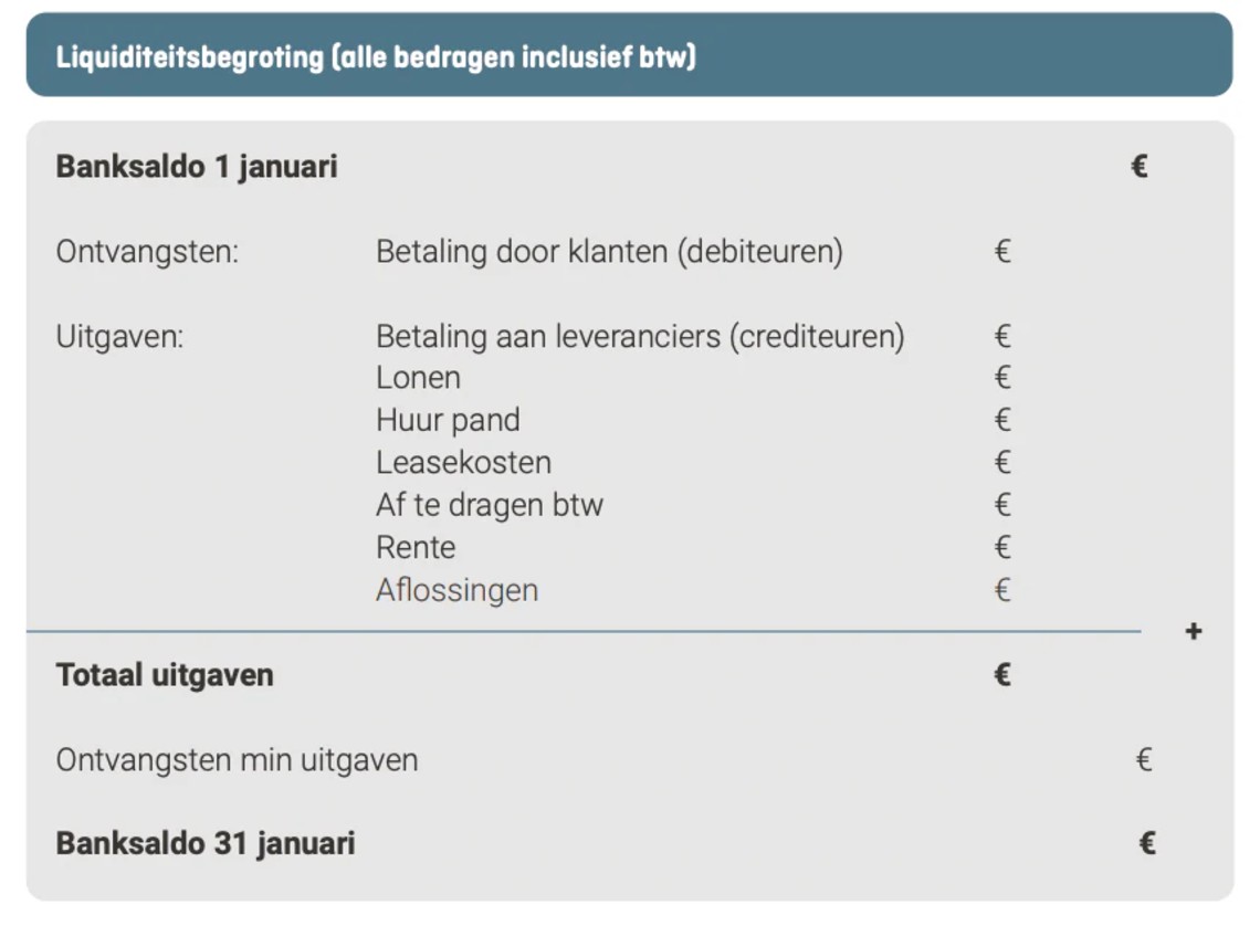 voorbeeld van een liquiditeitsrekening