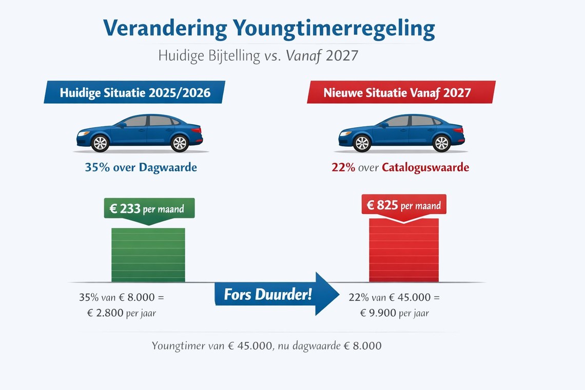 youngtimerregeling 2027