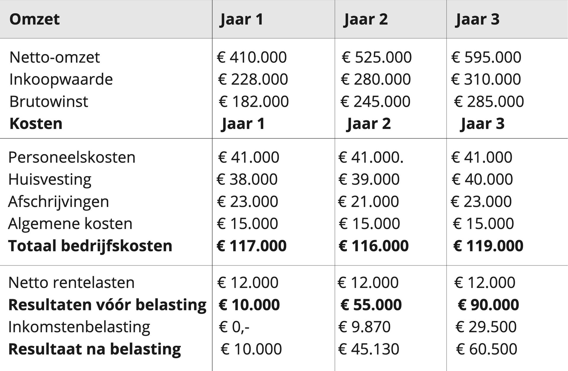 Exploitatiebegroting voorbeeld