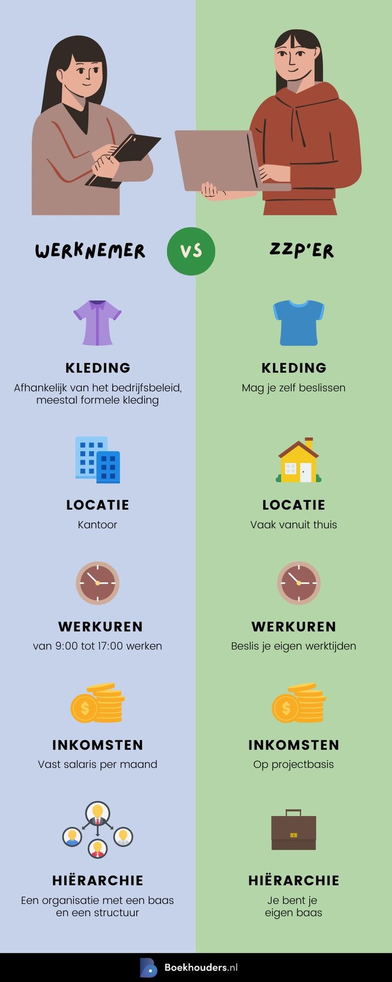 Wat is schijnzelfstandigheid en hoe voorkom ik het?